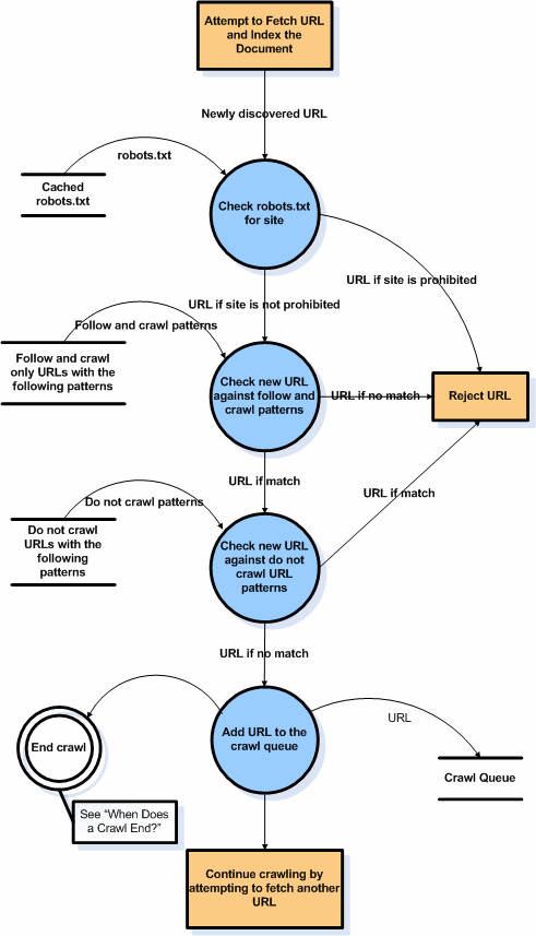 Why Are Backlinks Important for a New Website