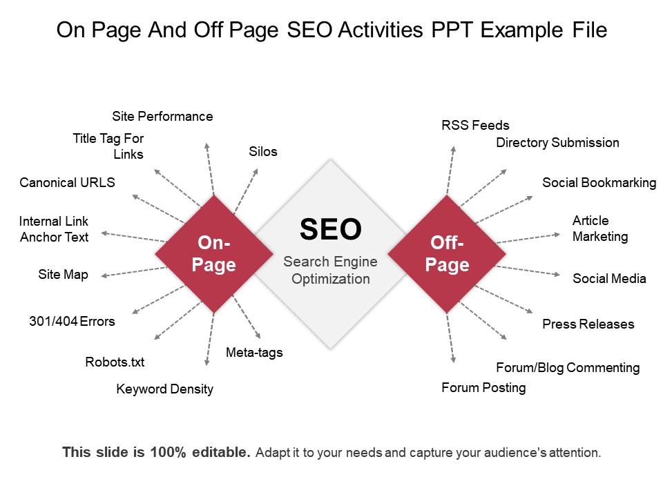 On-Page vs Off-Page SEO